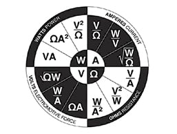 Wattage Amerage Resistance and Voltage Equations