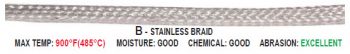 Stainless Braid