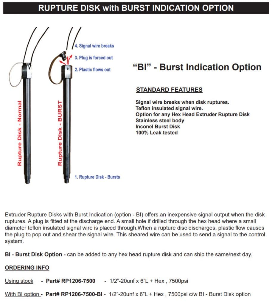 Burst Panel Indicator 1/2