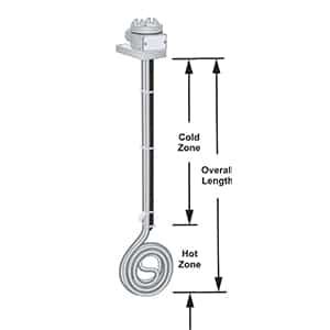 LOW PROFILE PTFE HEATER