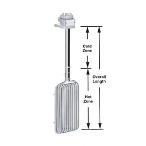 O-SHAPED PTFE HEATER