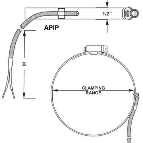 APIP dimensions